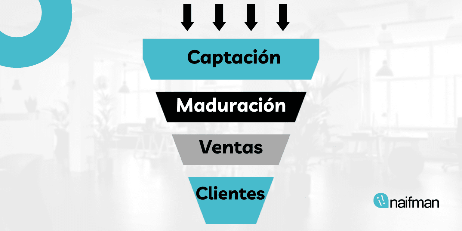 Principales métricas y KPI´s en el embudo de ventas